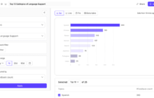 Syncly: Revolutionizing Customer Feedback Analysis with AI.