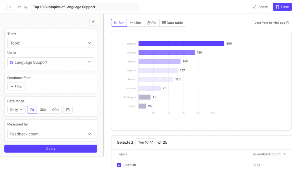 Syncly: Revolutionizing Customer Feedback Analysis with AI.